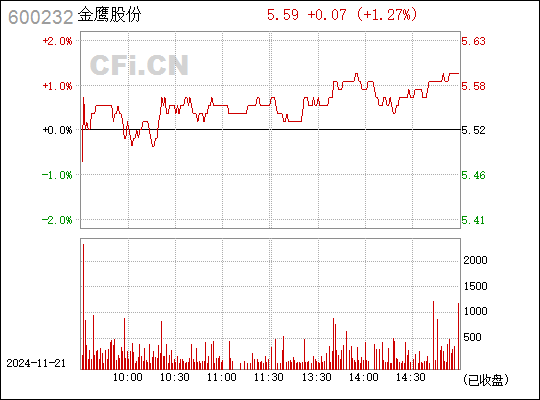 金鹰股份股票最新消息深度解读与分析