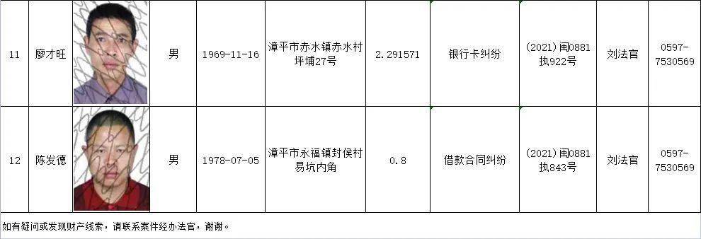 平和县最新老赖名单公布