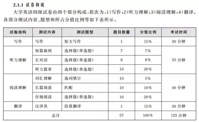 最新四级考试题型深度解析与备考策略