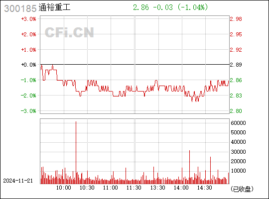 通裕重工最新动态，迈向未来的坚定步伐