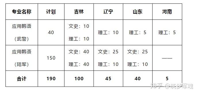 定向直招士官最新政策深度解读