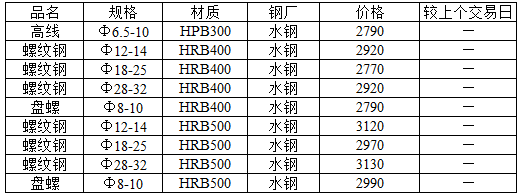 温州螺纹钢报价单及市场动态解析