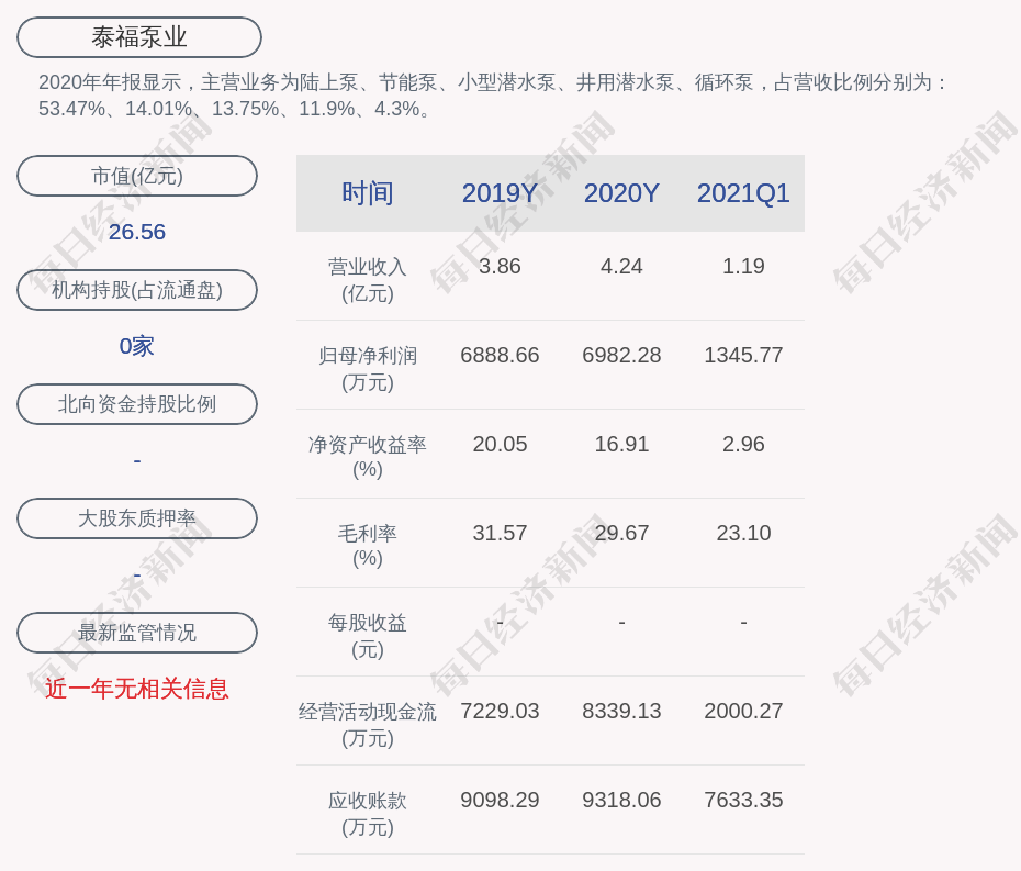 轻狂书生 第3页