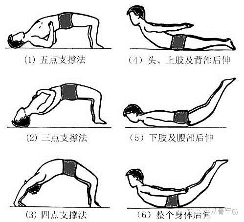 腰椎间盘突出最新疗法，探索前沿技术与治疗希望