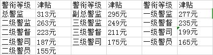 一线警力待遇提升迎来新曙光，警察工资涨幅达38%最新消息发布