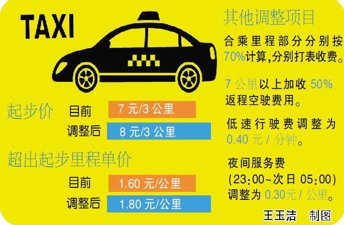 重塑城市交通生态，出租车最新政策新闻解读