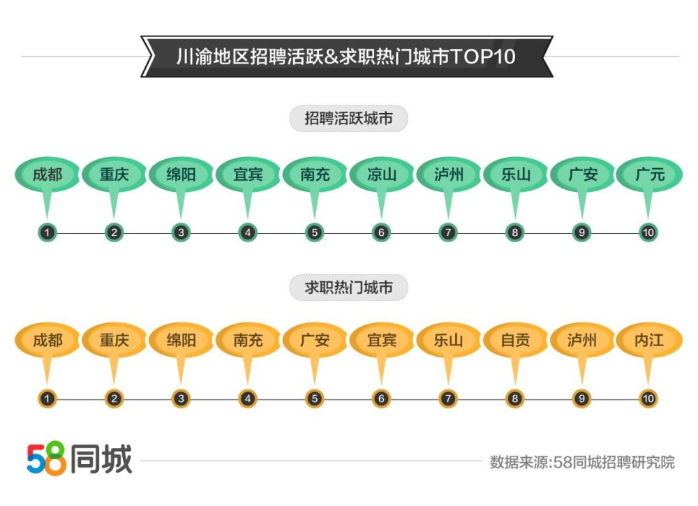 探索职场机遇，58绵阳招聘网带你走进招聘新世界