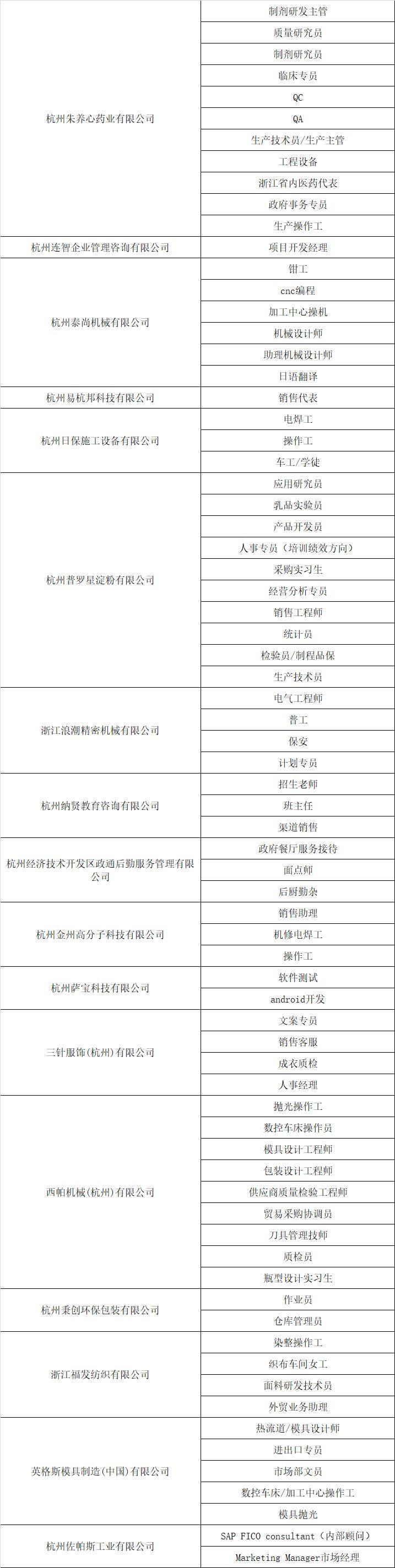 杭州江干下沙最新招聘动态及其社会影响分析