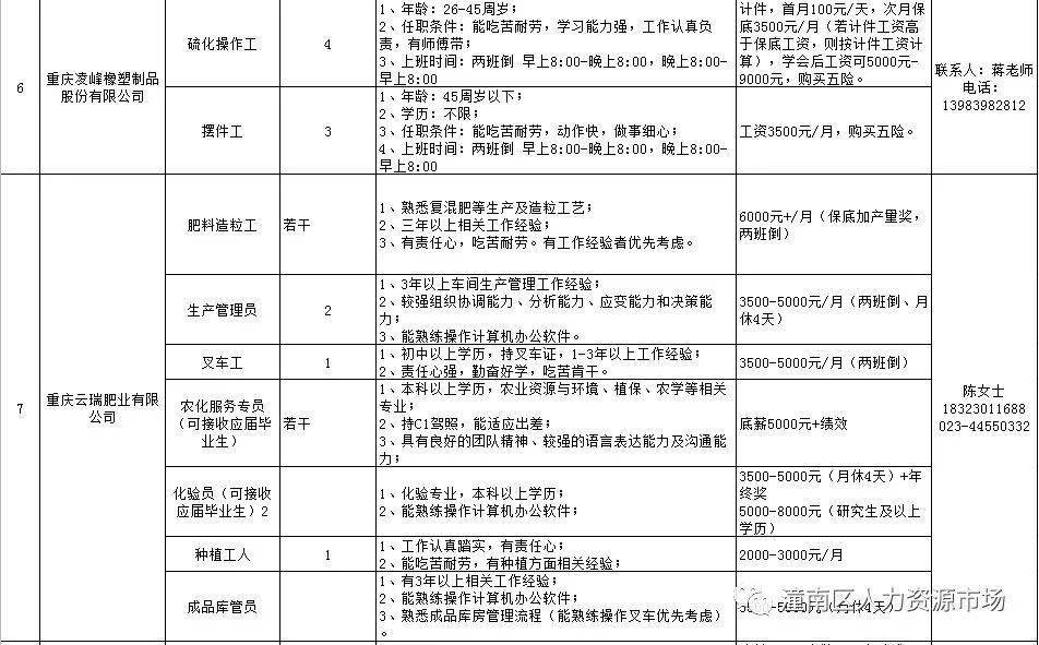 潼南区招聘网，职业发展的新天地，最新招聘信息汇总