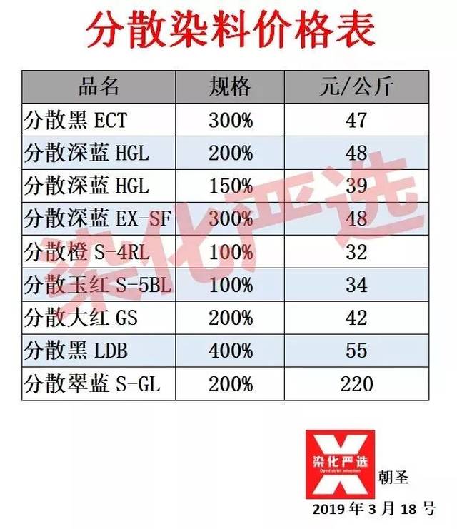 分散染料市场最新动态，涨价趋势、原因解析及行业影响探讨