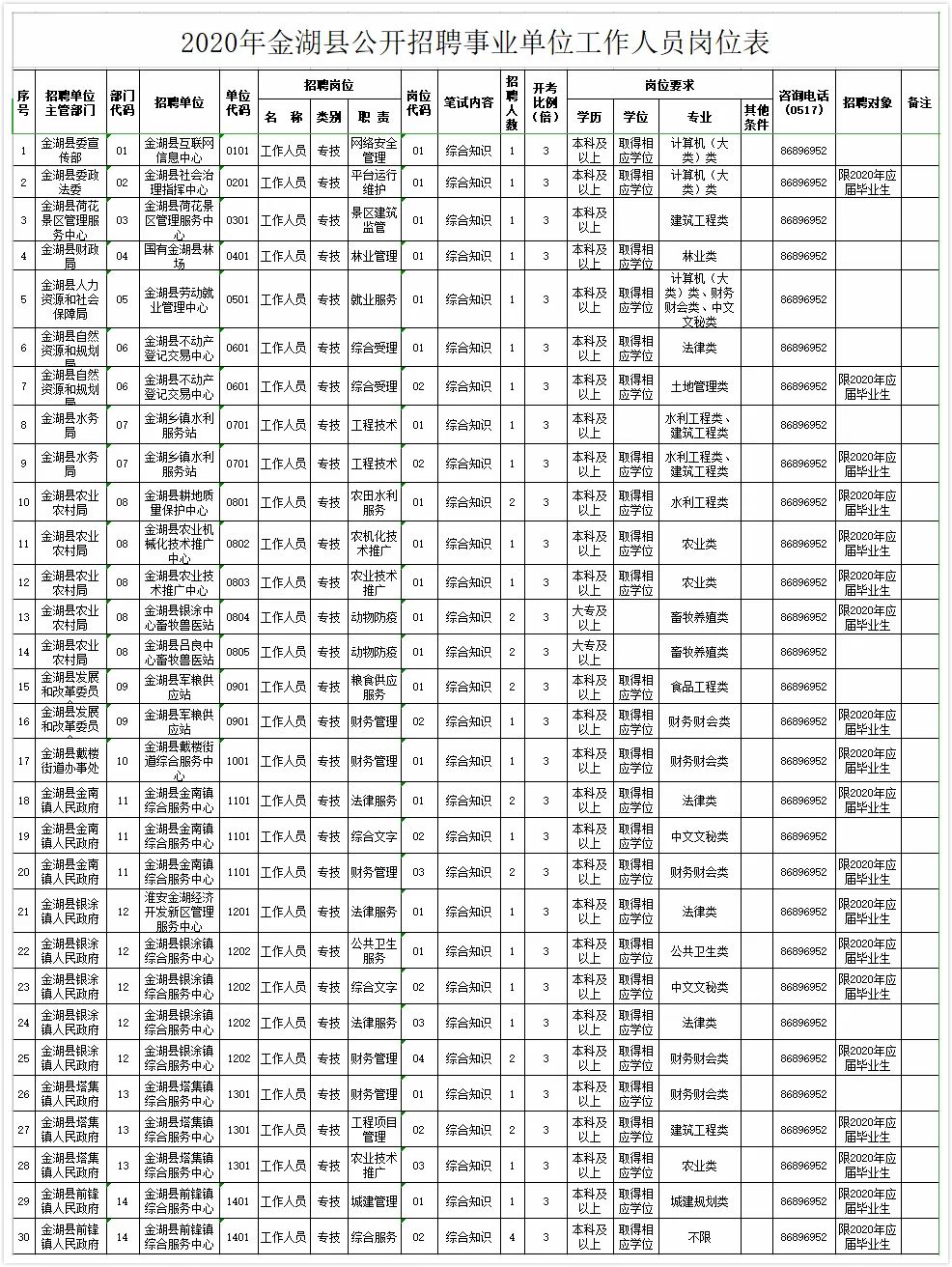 金湖人才网最新招聘信息总览