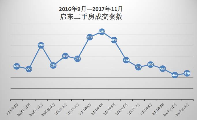 江苏启东房价走势揭秘，繁荣背后的趋势与挑战