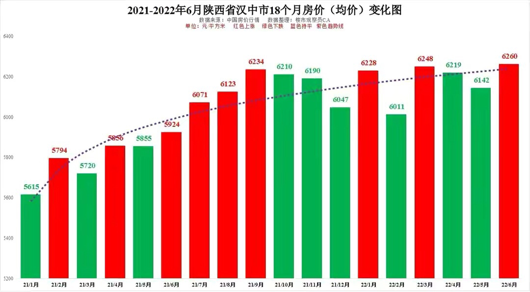 陕西房价走势最新消息，多维度深度分析与未来展望