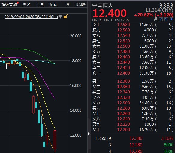 中国恒大股票最新消息全面深度解析