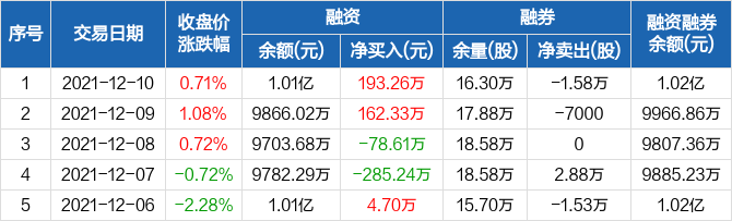 金新农股票最新动态全面解读