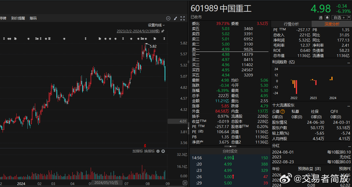 中国重工最新消息引发停牌关注