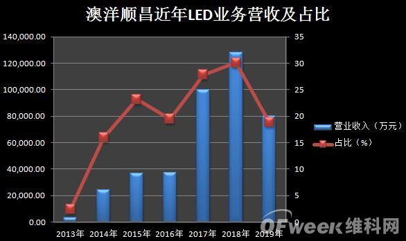 澳洋顺昌最新动态发布于2015年