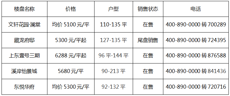 河北安平县房价动态解析与趋势展望