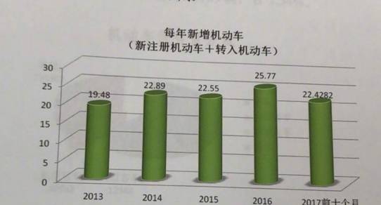 济南汽车限牌最新动态，政策调整引发市场热议