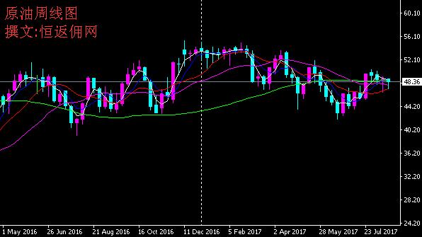 国际期货原油实时行情深度解析与走势预测