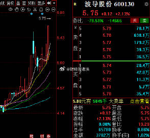 波导股份停牌最新消息全面解读