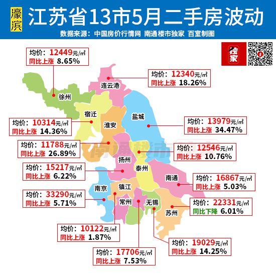 南通最新楼盘房价概览 2015年概况