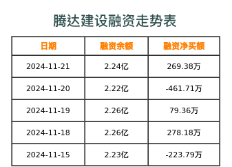 腾达建设借壳最新动态与行业趋势下的企业发展策略解析