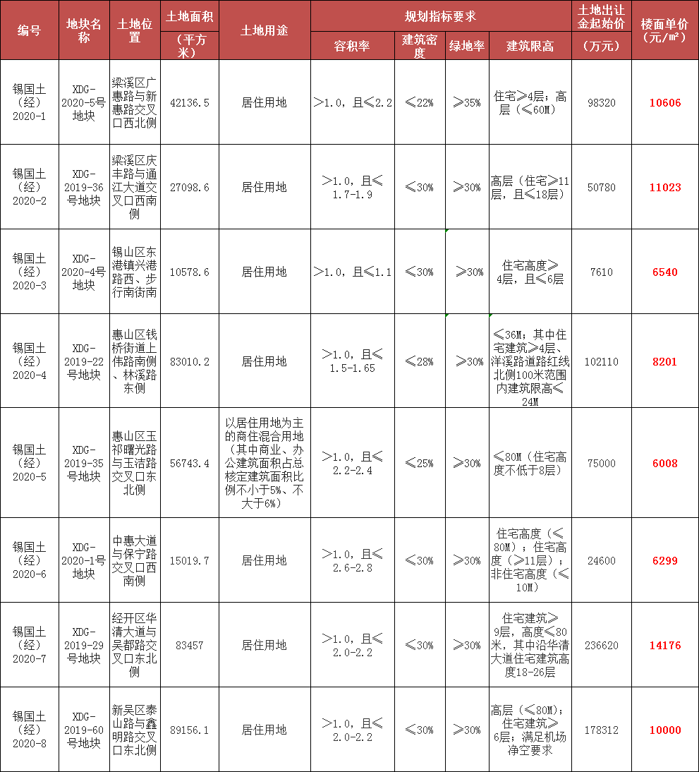 无锡最新土拍消息，城市发展与土地市场动态观察