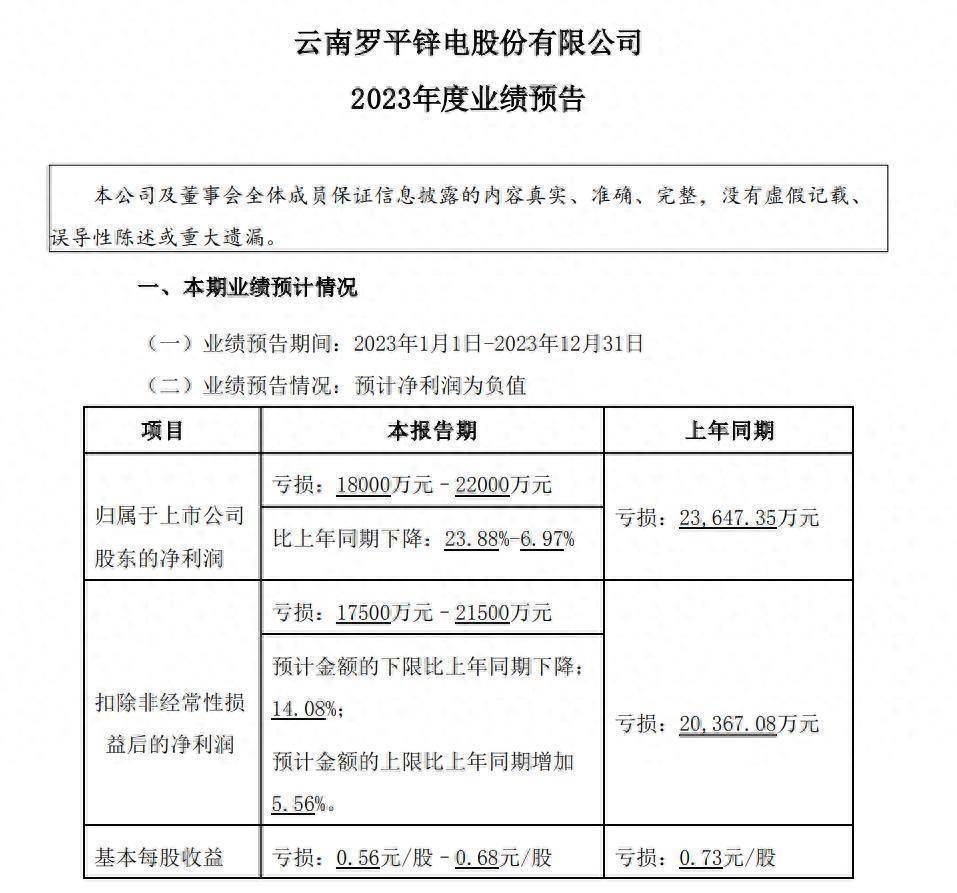 罗平锌电重组最新动态及行业变革下的未来发展展望