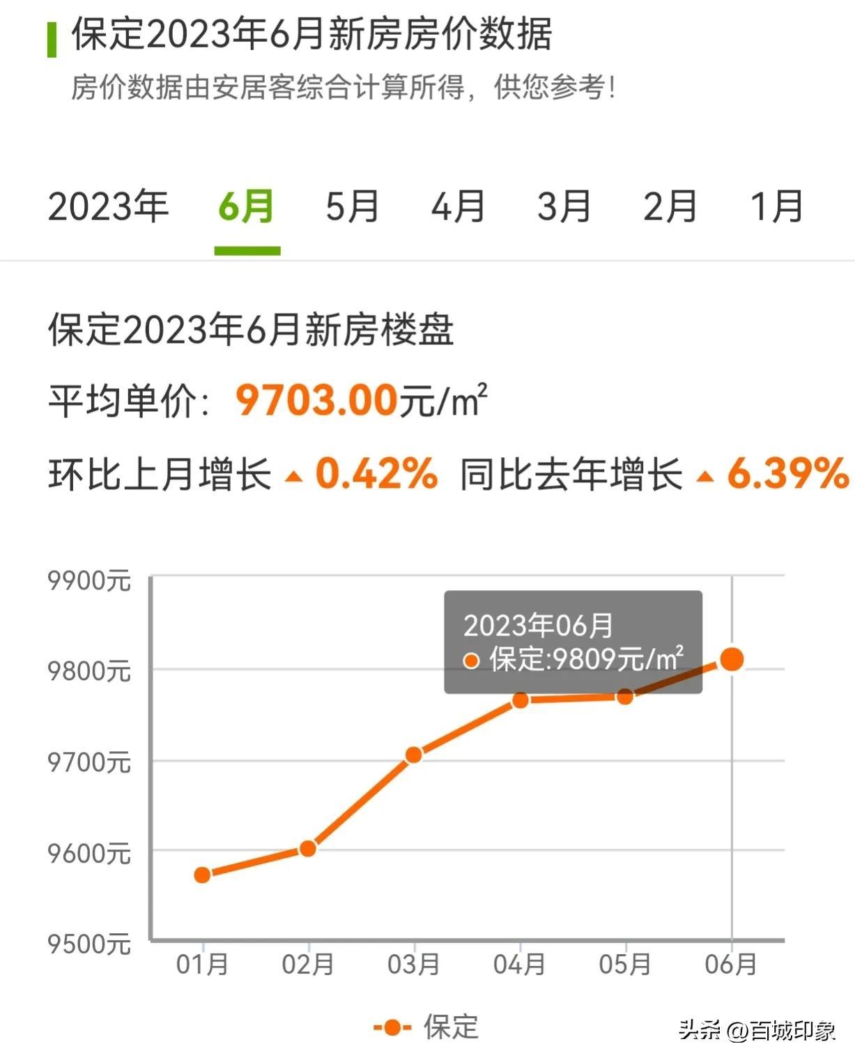 涞水县城房价走势及购房指南，最新消息与市场预测