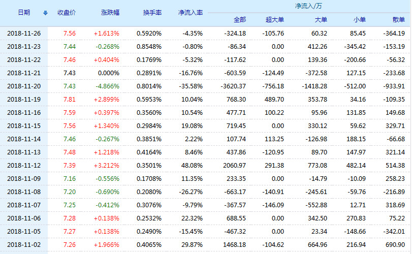 天津港股票最新动态全面解析