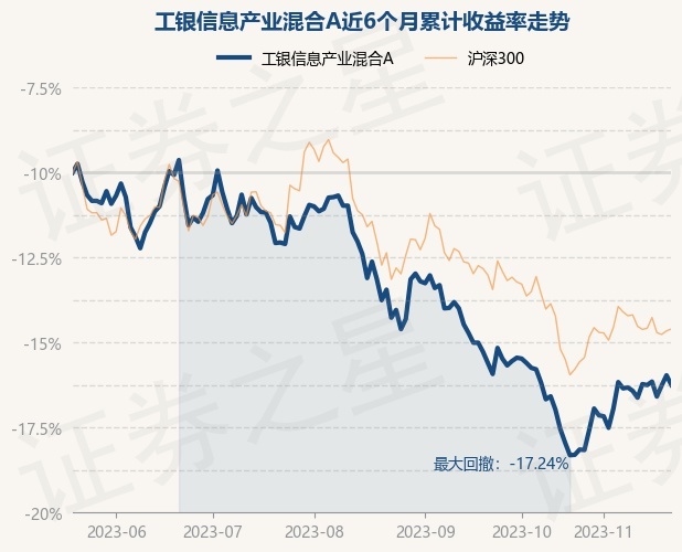 工银信息产业基金最新净值揭秘与分析