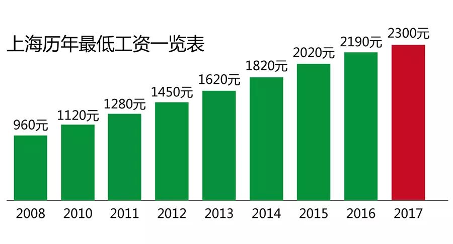 人社部最新工资改革重塑薪酬体系，促进社会公平与发展大提速