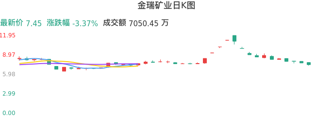 金瑞矿业股票最新动态全面解析