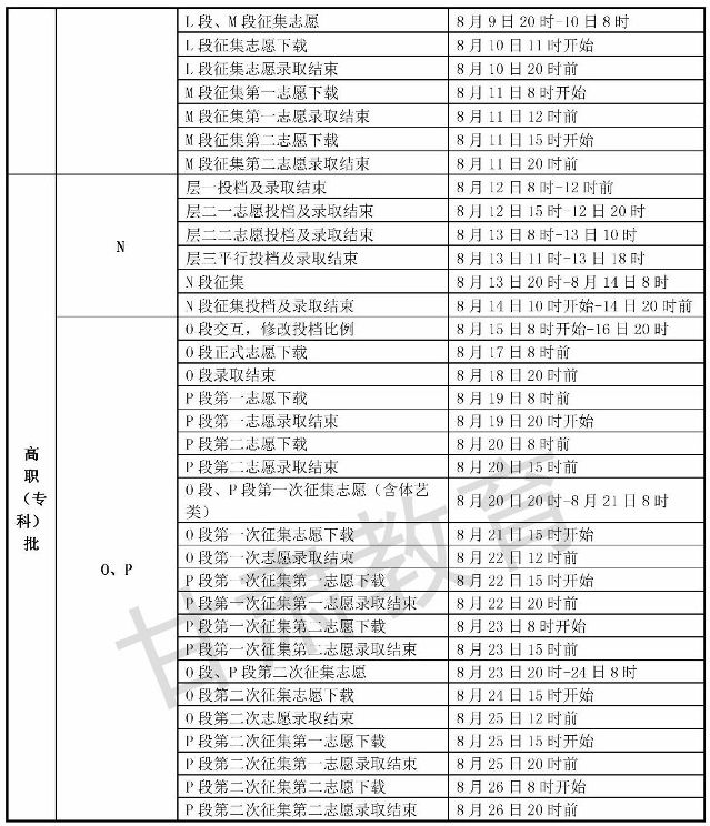 甘肃高考录取最新消息全面解读（2017年）