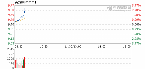 英力特股票最新消息全面解读与分析