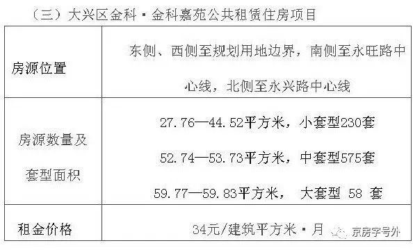 五金城公租房最新动态，政策动向与项目进展速览