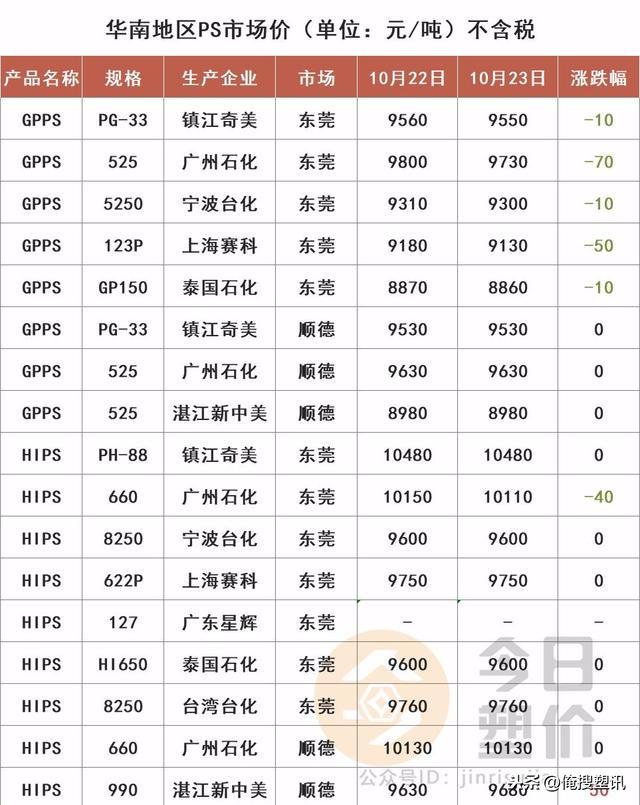 国际原油期货最新价格行情解析