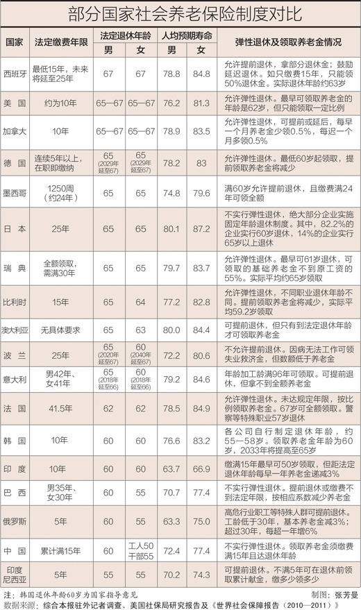 廷迟退休年龄最新动态，深度解析、影响展望与未来趋势探讨