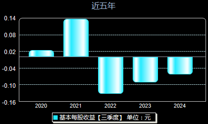 万通地产最新消息及未来展望，发展新动向揭秘