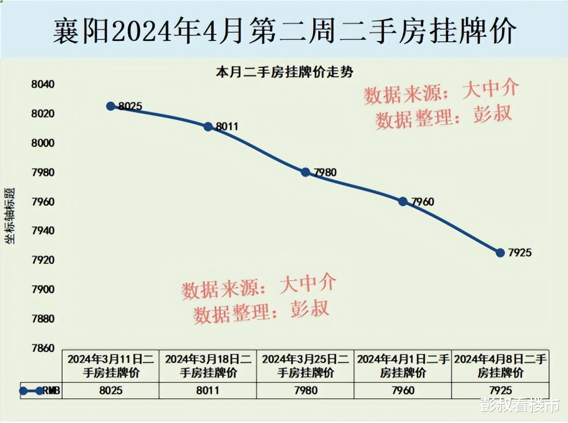 湖北省樊阳市房价概况与市场趋势解析