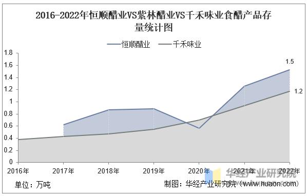 恒顺醋业股票最新消息全面解析