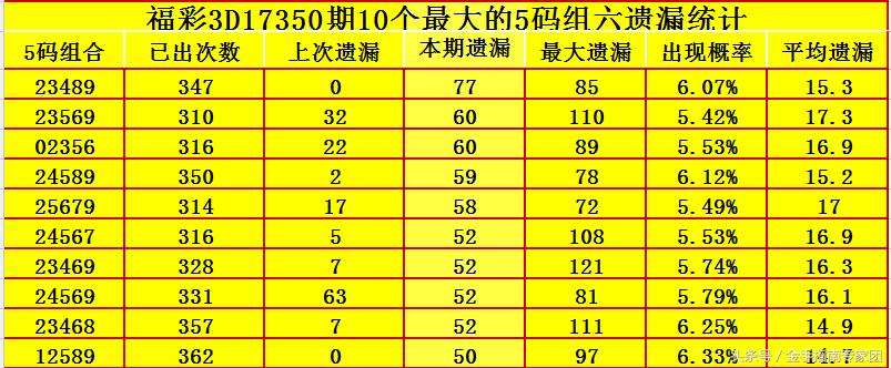 最新3D试机号彩，探索最新趋势与机遇的挑战