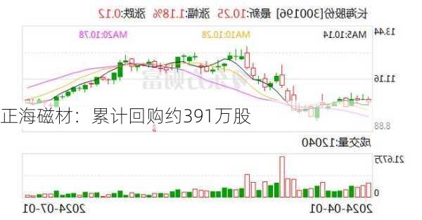 正海磁材股票最新动态全面解读