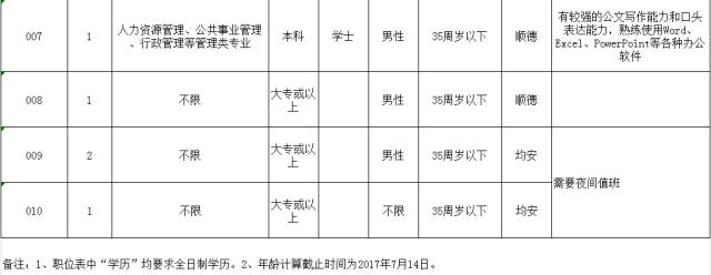 顺德容桂招聘网最新招聘动态及其地区影响力分析