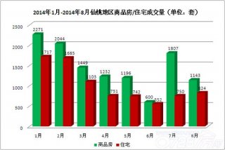 仙桃市最新房价排行榜揭秘，市场趋势解读与未来展望分析