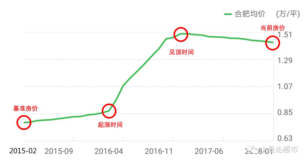 合肥期房最新价格动态，市场走势、影响因素与前景展望