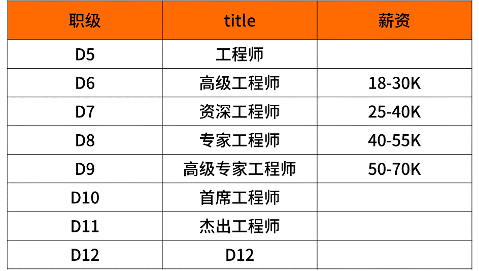 宝捷讯厂工资待遇最新概述