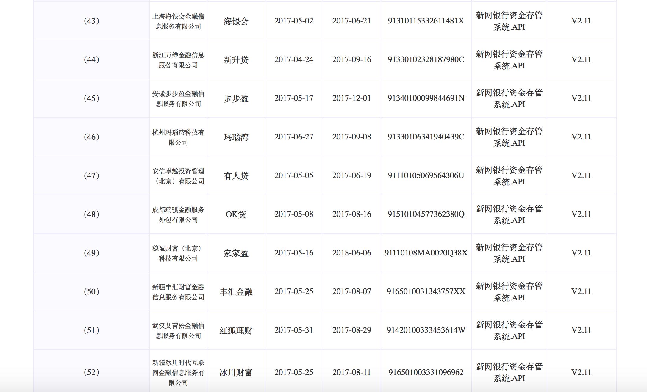 2017年最新P2P银行存管模式深度解析及其影响探讨