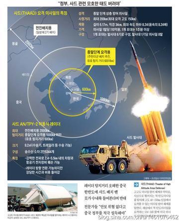 韩国萨德反导系统部署最新动态